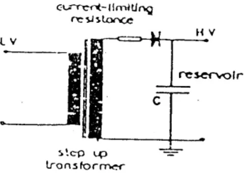 Gambar 4.8 (a) Setengah Gelombang