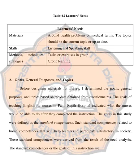Table 4.2 Learners’ Needs 