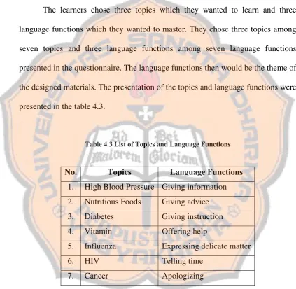 Table 4.3 List of Topics and Language Functions 