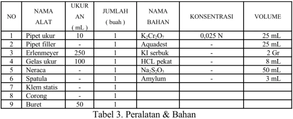 Tabel 3. Peralatan &amp; Bahan Prosedur percobaan :