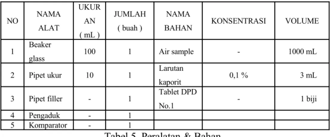 Tabel 5. Peralatan &amp; Bahan Prosedur percobaan :