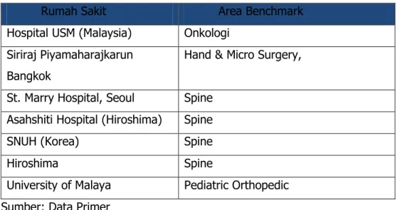 Tabel 4. Rumah Sakit Benchmark di Luar Negeri 