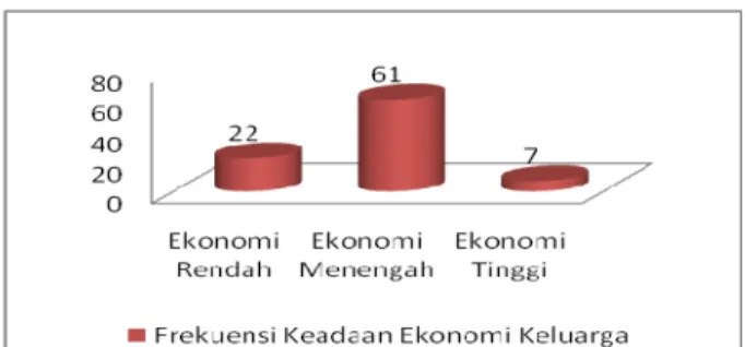 Tabel 5. Distribusi Frekuensi Kematangan Karir   Siswa Ditinjau dari Tingkat Pendidikan  Orang Tua 