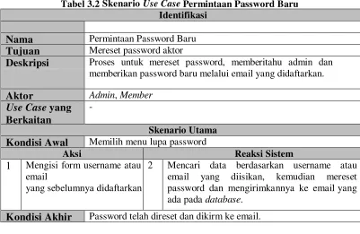 Tabel 3.3 Skenario Use Case Logout 