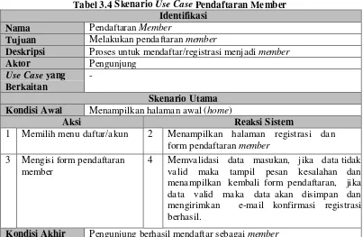 Tabel 3.4 Skenario Use Case Pendaftaran Member 