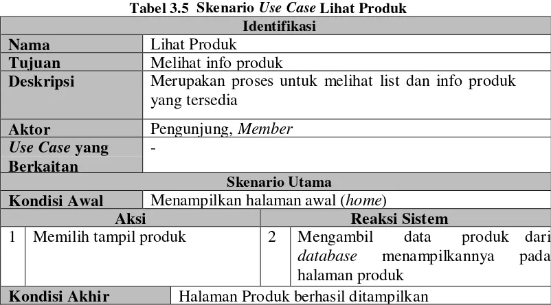 Tabel 3.6 Skenario Use Case Pencarian Produk 