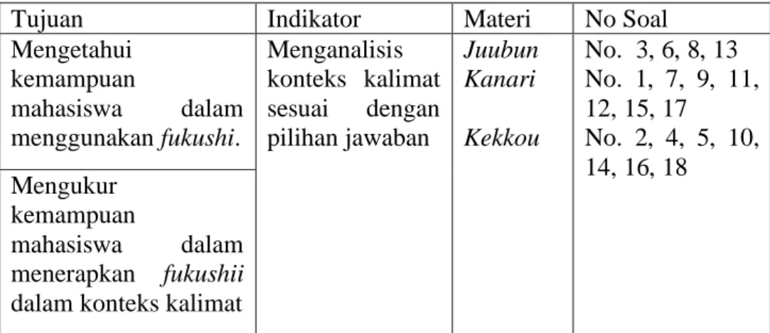 Tabel 1 kisi-kisi instrument tes 