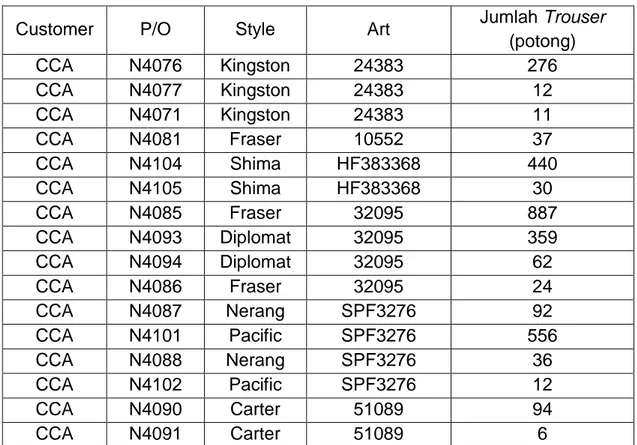 Tabel 3.5 Daftar keberangkatan peti kemas PT X tanggal 31-05-2017  
