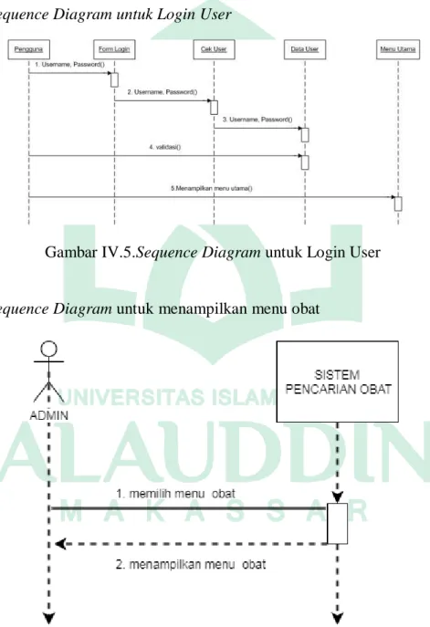 Gambar IV.5.Sequence Diagram untuk Login User 