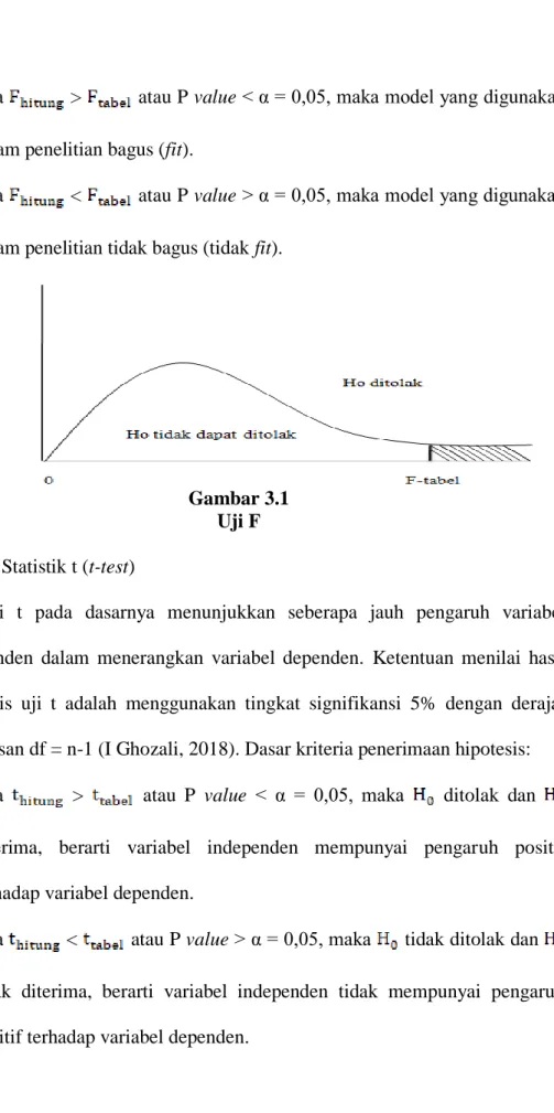 Gambar 3.1  Uji F  c.  Uji Statistik t (t-test) 