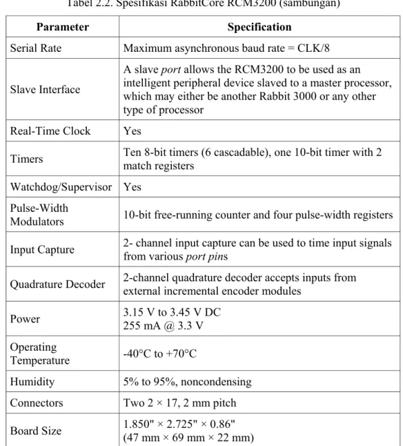 Tabel 2.2. Spesifikasi RabbitCore RCM3200 (sambungan) 