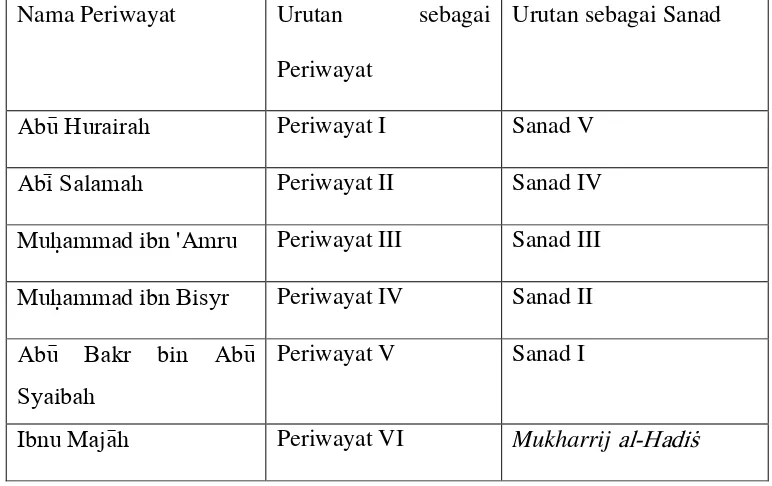 Tabel. 3.1 