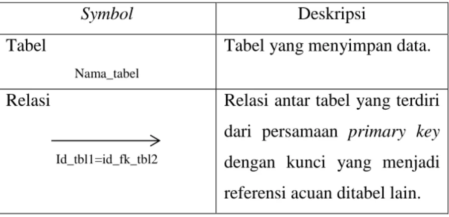 Tabel yang menyimpan data. 