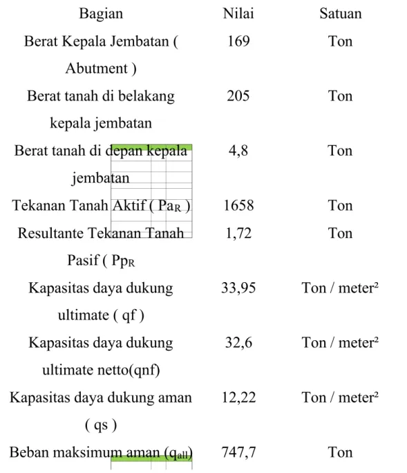 Tabel 6.2 Kontrol