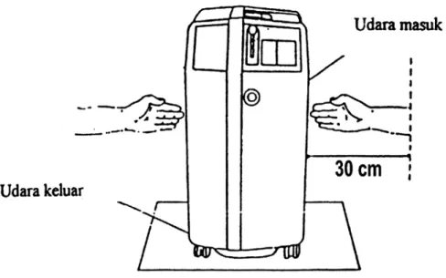 Gambar 5.4. Oksigen  Konsentrator  