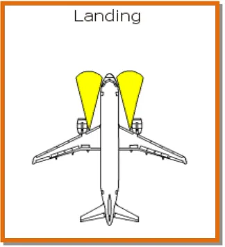 Gambar 7.6 (Posisi lampu Landing Light di pesawat) 