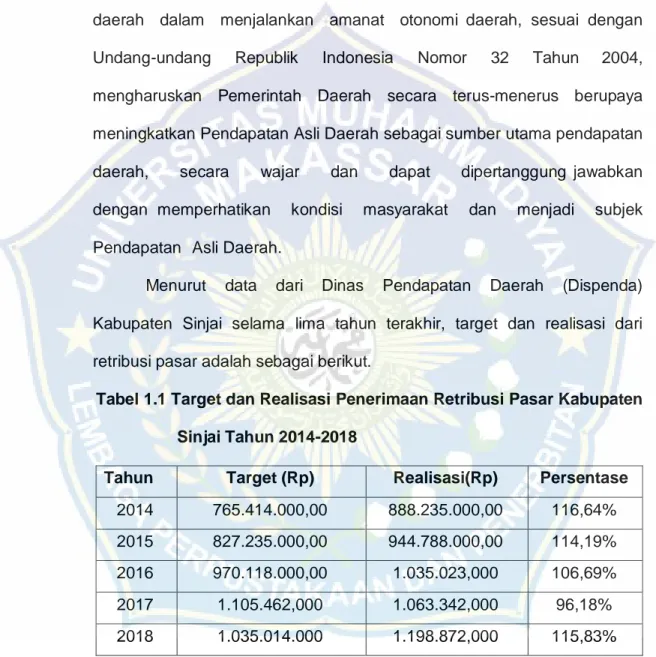 Tabel 1.1 Target dan Realisasi Penerimaan Retribusi Pasar Kabupaten  Sinjai Tahun 2014-2018  