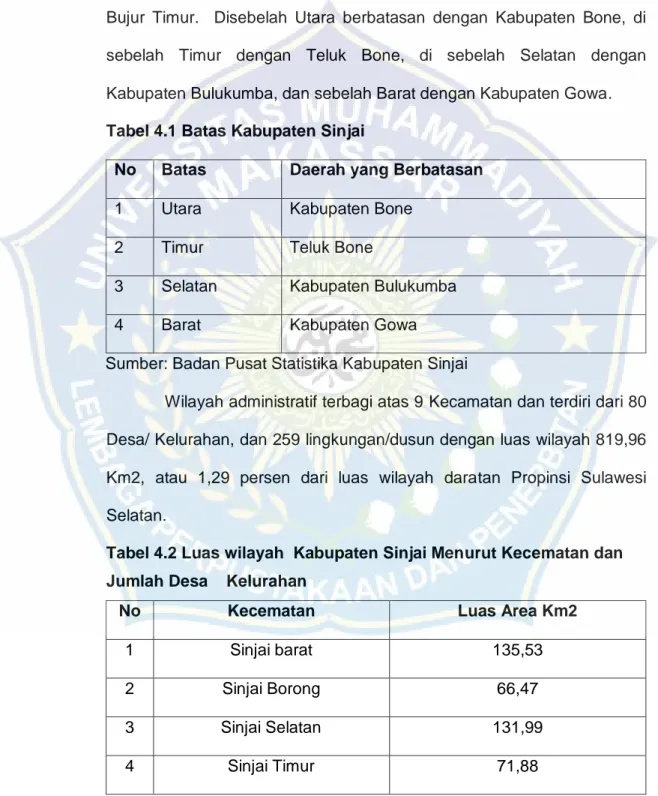 Tabel 4.1 Batas Kabupaten Sinjai 