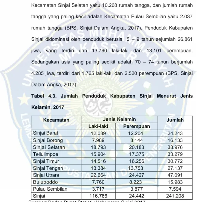 Tabel  4.3.  Jumlah  Penduduk  Kabupaten  Sinjai  Menurut  Jenis  Kelamin, 2017 