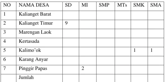 Tabel 3.  Sarana Penunjang Kegiatan Program Kesehatan Gigi dan mulut  