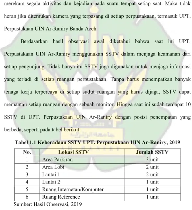 Tabel 1.1 Keberadaan SSTV UPT. Perpustakaan UIN Ar-Raniry, 2019 