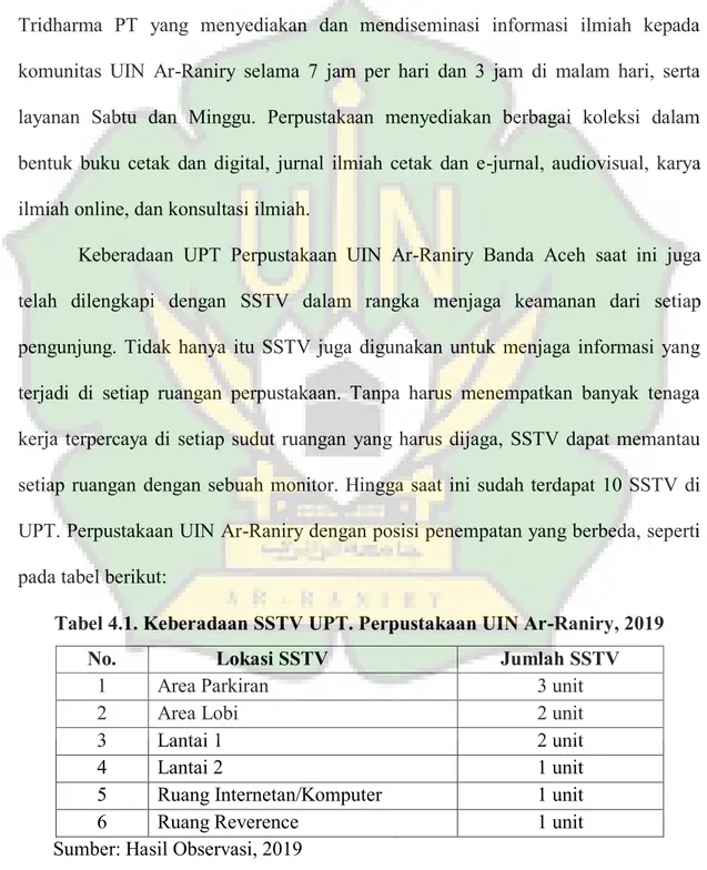 Tabel 4.1. Keberadaan SSTV UPT. Perpustakaan UIN Ar-Raniry, 2019 