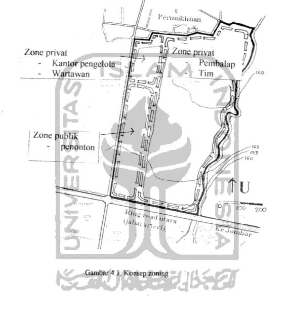 Gambar 4.1. Konsep zoning