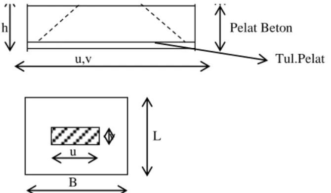 Gambar Bidang beban roda dan penyebaran beban dalam metode  M.Pigeaud AswaniM.G.,1975