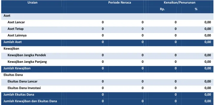 Tabel 2Ringkasan Neraca per 31 Desember  TA 2014   dan 2013   (dalam satuan Rupiah) 
