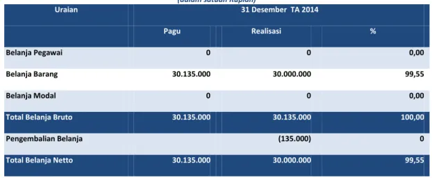 Tabel 8  Komposisi Anggaran dan Realisasi Belanja TA 2014   (dalam satuan Rupiah)