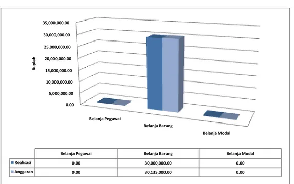 Tabel 9 Perbandingan Realisasi Belanja TA 2014  dan  TA 2013   (dalam satuan Rupiah)