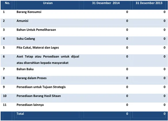 Tabel 13 Rincian  Persediaan per 31 Desember   TA 2014  dan 31 Desember 2013  
