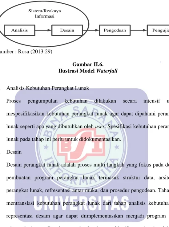 Gambar II.6. 