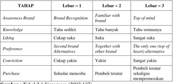 Tabel 2.2 Tingkatan-tingkatan Respon Negatif 