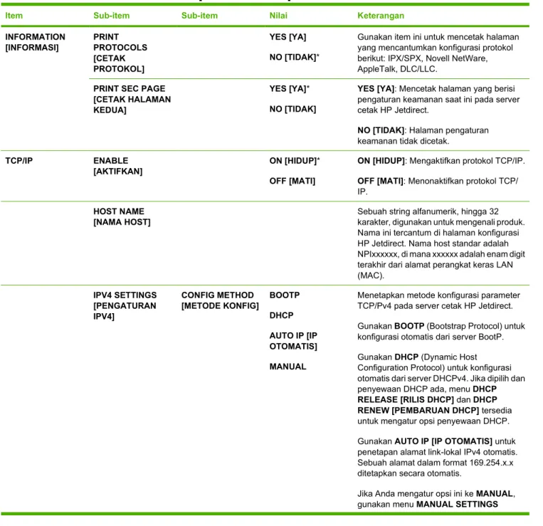Tabel 2-1  Menu-menu Embedded Jetdirect [Jetdirect Tertanam] dan EIO <X> Jetdirect