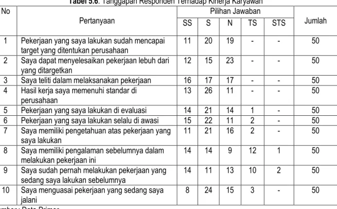 Tabel 5.7. Descriptive Statistics 