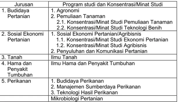 Tabel 1. Jurusan, Program Studi, dan Konsentrasi/Minat Studi 
