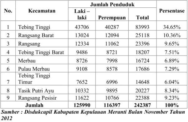Tabel  4.1.  Jumlah  Penduduk  Kabupaten  Kepulauan  Meranti  dirinci menurut jenis kelamin dari setiap Kecamatan
