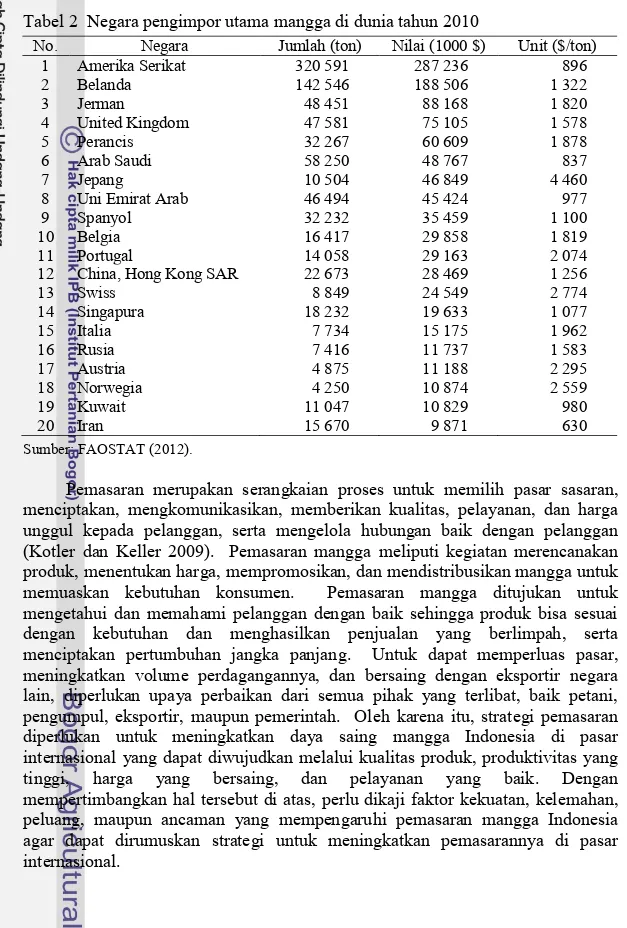 Tabel 2  Negara pengimpor utama mangga di dunia tahun 2010
