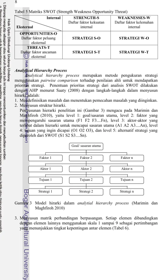 Tabel 5 Matriks SWOT (Strength Weakness Opportunity Threat)
