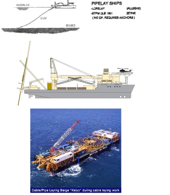 Gambar Pipelay Ship dan Pipelay Barge (www.factbook.eni.com) 3.  Pipelay Reel Ships