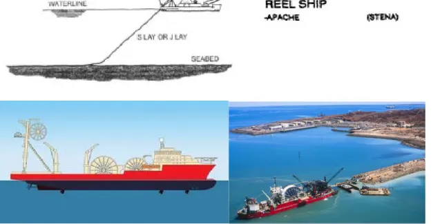 Gambar Pipelay Reel Ships (www.pennergy.com) 4. Tow or Pull Vessels