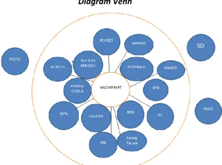 Diagram Venn 