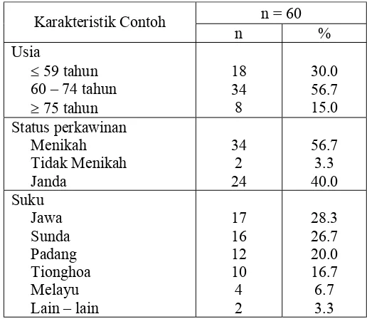 Tabel 4 Sebaran contoh berdasarkan karakteristik demografis 