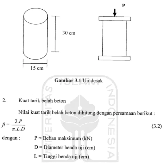 Gambar 3.1 Uji desak