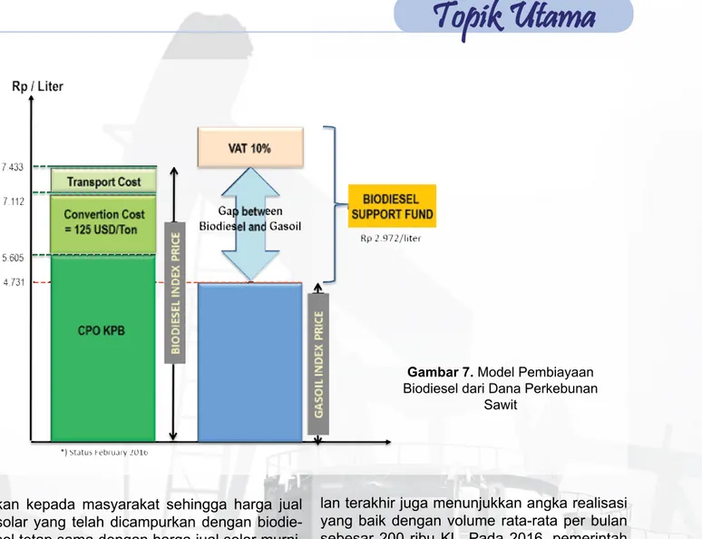 Tabel 2. Realisasi Mandatori Biodiesel