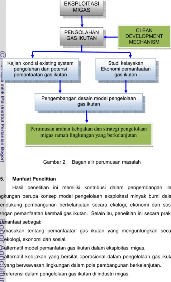 Gambar 2.  Bagan alir perumusan masalah 