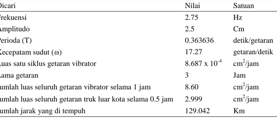 Diagram  alir dari  metode penelitian  yang telah diuraikan secara rinci di depan  dapat  dilihat  pada Gambar 7