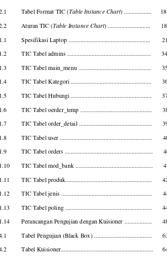 Tabel Format TIC (Table Instance Chart) ..................      18 