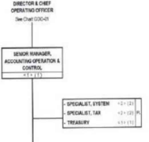 Gambar 3.4Gambar 3.4 Struktur Organisasi
